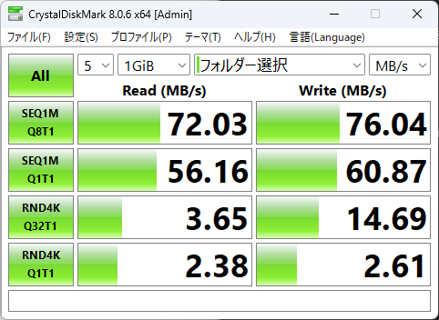 CrystalDiskMark 8.0.6の結果：SEQ1M Q8T1 読み72.03MB/s・書き76.04MB/s、SEQ1M Q1T1 読み56.16・書き60.87、RND4K Q32T1 読み3.65・書き14.69、RND4K Q1T1 読み2.38・書き2.61