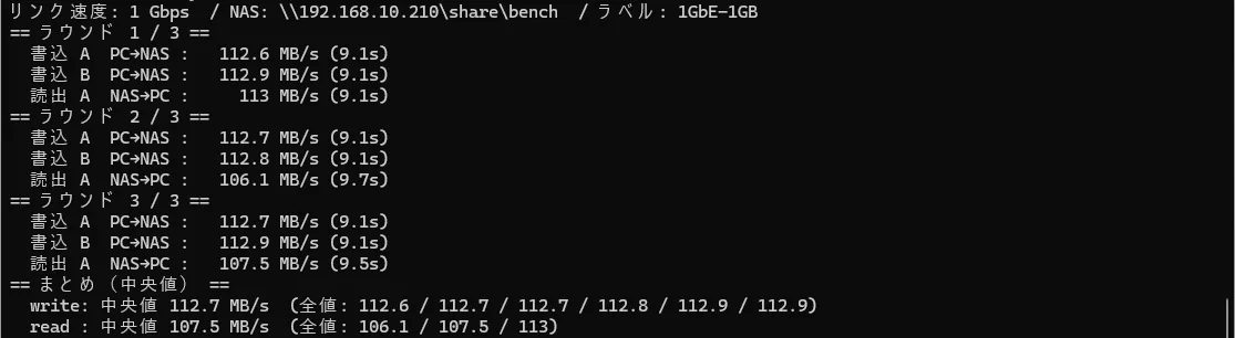 PowerShell のベンチ出力（1GbE・1GB）。書込 112.6〜112.9MB/s・読出 106〜113MB/s