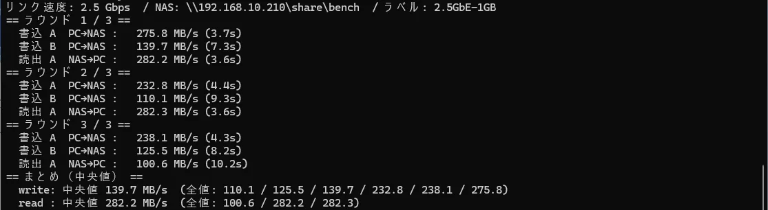 PowerShell のベンチ出力（2.5GbE・1GB）。書込A 232〜276MB/s・書込B 110〜140MB/s・読出 282MB/s×2回と100.6MB/s×1回