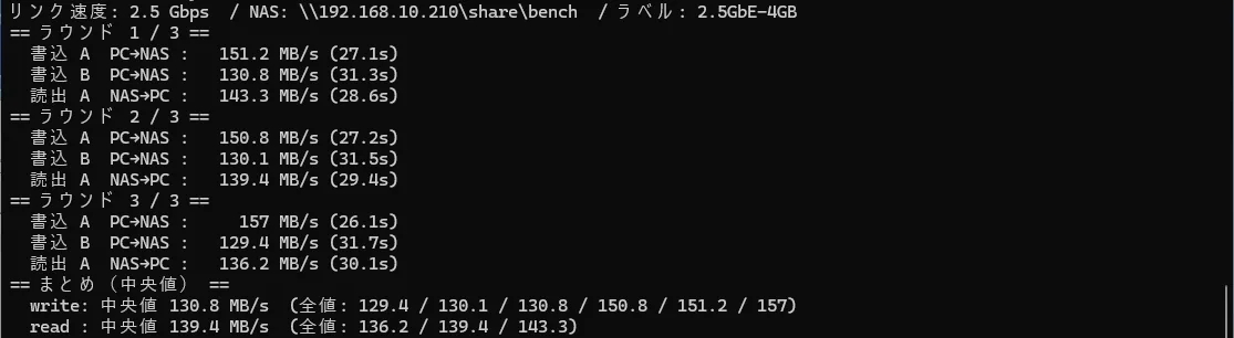 PowerShell のベンチ出力（2.5GbE・4GB）。書込A 151〜157MB/s・書込B 129〜131MB/s・読出 136〜143MB/s
