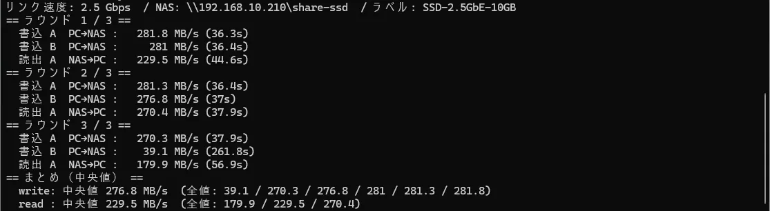 PowerShell のベンチ出力（SSD・2.5GbE・10GB）。書込 270〜282MB/s が6本目で 39.1MB/s に急落・読出 180〜270MB/s