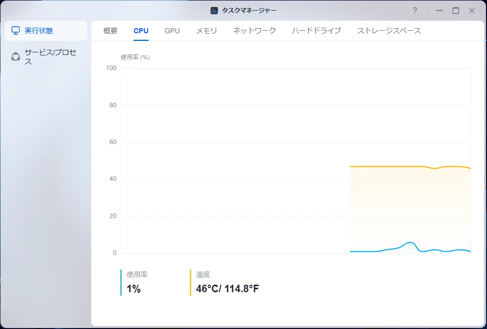 UGOS Proのタスクマネージャー CPUタブ。使用率1%、温度46℃と表示されている