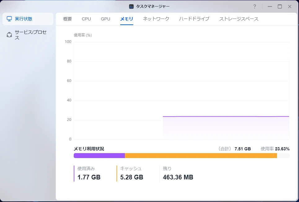 UGOS Proのタスクマネージャー メモリタブ。合計7.51GB、使用率23.63%、使用済み1.77GB、キャッシュ5.28GB、残り463.36MBと表示されている