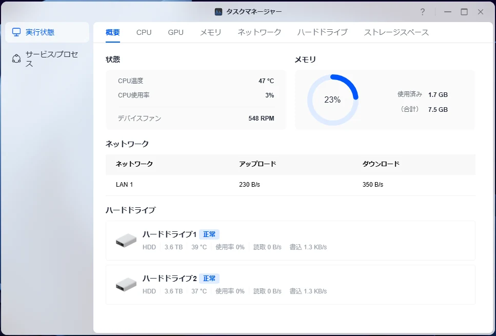 UGOS Proのタスクマネージャー概要画面。CPU温度47℃・CPU使用率3%・デバイスファン548RPM、ハードドライブ1が39℃、ハードドライブ2が37℃と表示されている